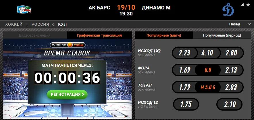 Винлайн «Ак Барс» – «Динамо»