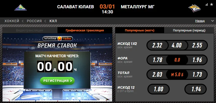 Винлайн «Салават Юлаев» – «Металлург»