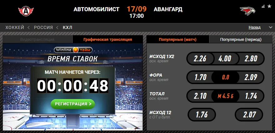 Винлайн «Автомобилист» – «Авангард»