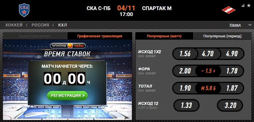 Винлайн СКА – «Спартак»
