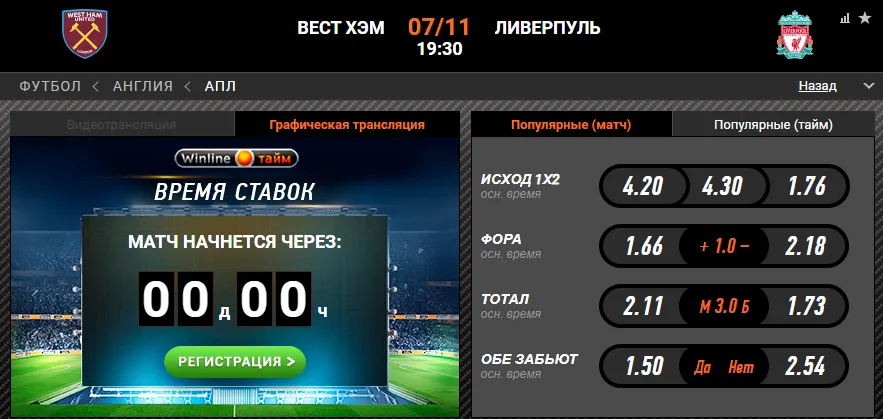 Винлайн «Вест Хэм» – «Ливерпуль»