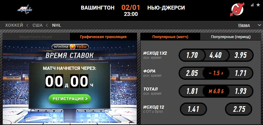 Винлайн «Вашингтон» – «Нью-Джерси»