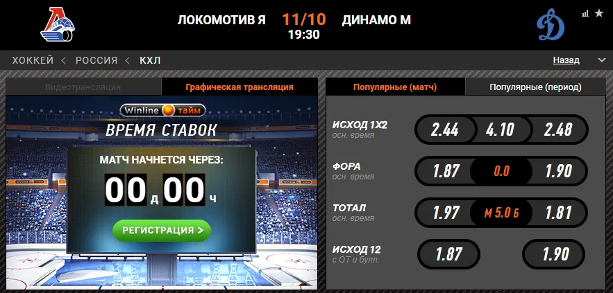 Винлайн «Локомотив» – «Динамо»