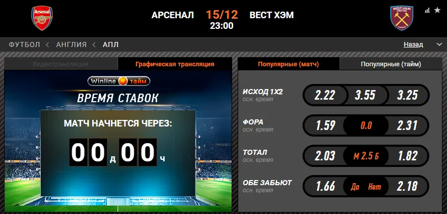 Винлайн «Арсенал» – «Вест Хэм»