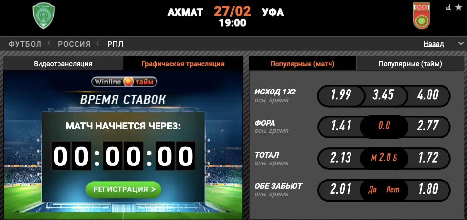 Винлайн «Ахмат» – «Уфа»