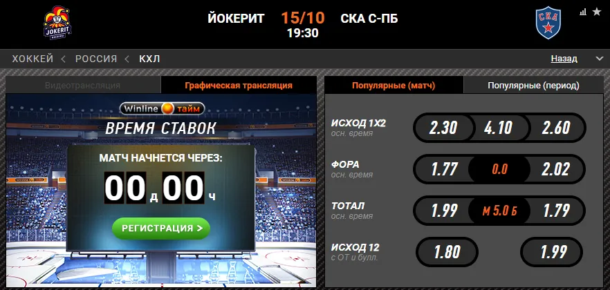 Винлайн «Йокерит» – СКА