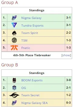 Групповые сетки Dota 2 Invitational Series Dubai 2022
