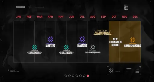 Riot Games изменила турнирную систему Valorant