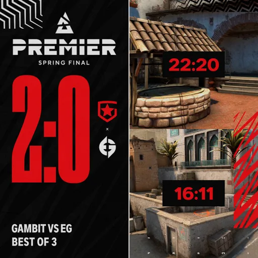 Gambit выбила Evil Geniuses в нижнюю сетку BLAST Premier Spring Finals 2021