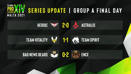 Astralis и Team Spirit вылетели с ESL Pro League S14