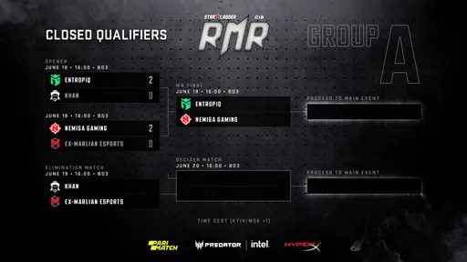 Entropiq, Nemiga, forZe и K23 выиграли первые матчи на StarLadder CIS RMR 2021