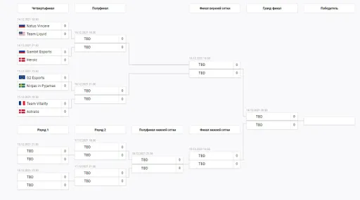 Стали известны первые матчи BLAST Premier: World Final 2021