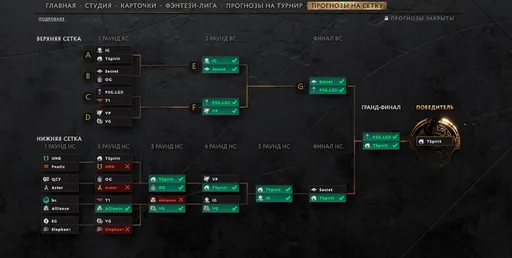 Шеф-редактор Cybersport.Metaratings.ru заранее предсказал победу Team Spirit на TI 10