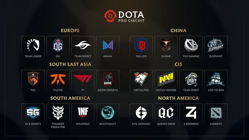 Virtus.pro с победы начала новый сезон DPC 2021 для СНГ