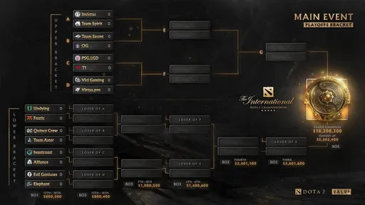 Team Spirit и Invictus Gaming откроют плей-офф The International 2021
