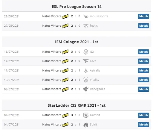 NaVi по CS:GO выиграла девять последних матчей подряд