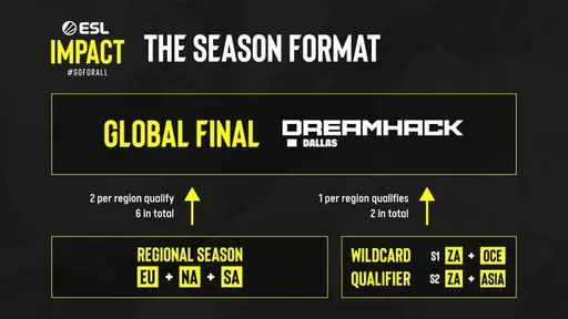 ESL анонсировал первый сезон женской лиги по CS:GO