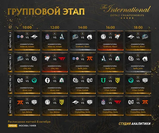 Virtus.pro – лидер группы А, Spirit замыкает группу B после первого игрового дня TI 10