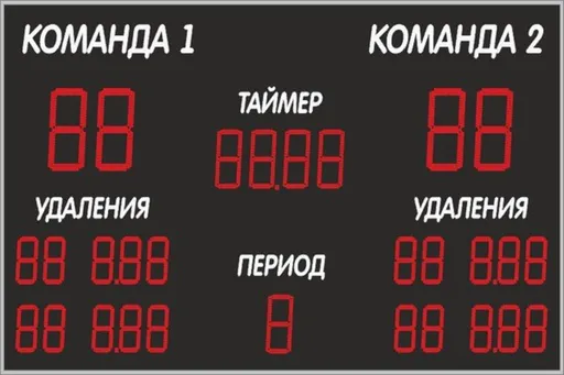 Периоды в хоккее – сколько длятся, продолжительность матча