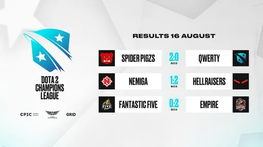 Empire победила Fantastic Five на D2CL 2021 Season 3