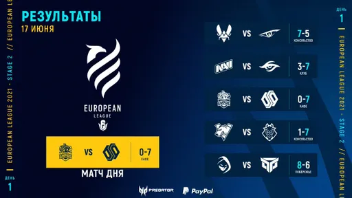Natus Vincere победили G2 на European League 2021 по Rainbow Six