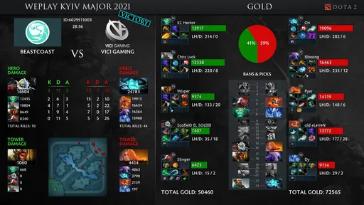 Vici Gaming обыграли beastcoast на WePlay AniMajor 2021