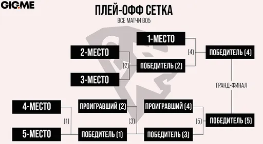 LCL 2021 Summer по League of Legends стартует 26 июня