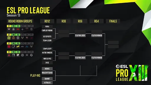 Определились пары первого раунда плей-офф EPL 13 по CS:GO