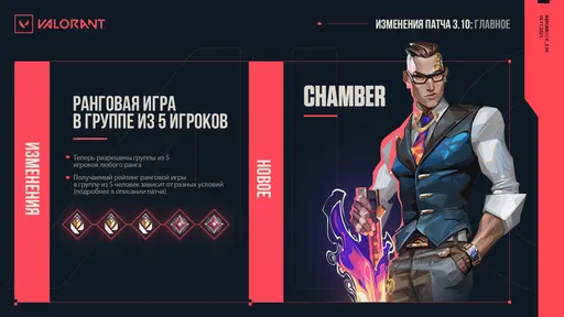 Стали известны подробности патча 3.10 в Valorant
