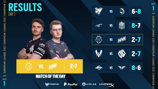NaVi выиграла G2 на European League 2021 по Rainbow Six Siege