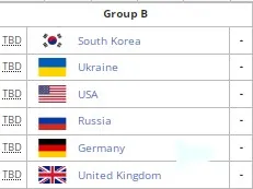 Сетка группы B Warcraft 3 Nations League Season 2