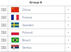 Сетка группы А Warcraft 3 Nations League Season 2