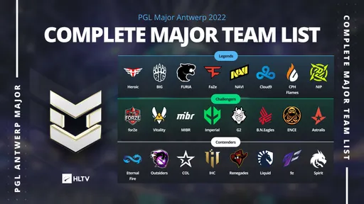 Стали известны все участники PGL Major Antwerp 2022