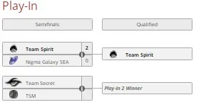 Сетка Play-In Dota 2 Invitational Series Dubai 2022