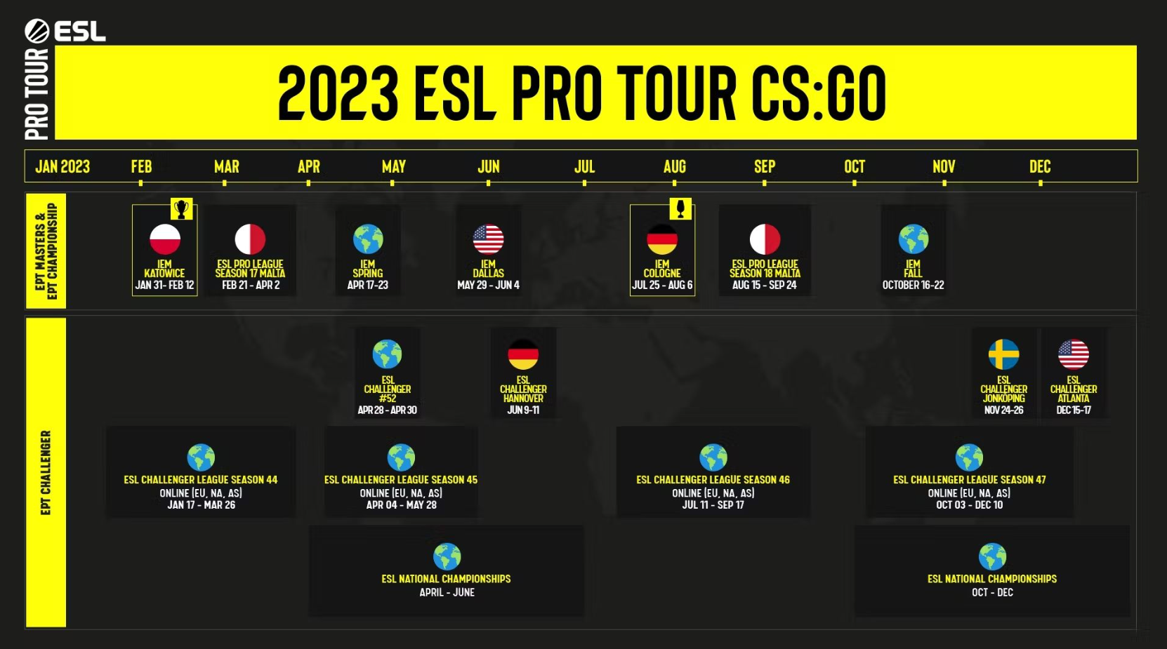 ESL представила турнирный план по CS:GO на 2023 год
