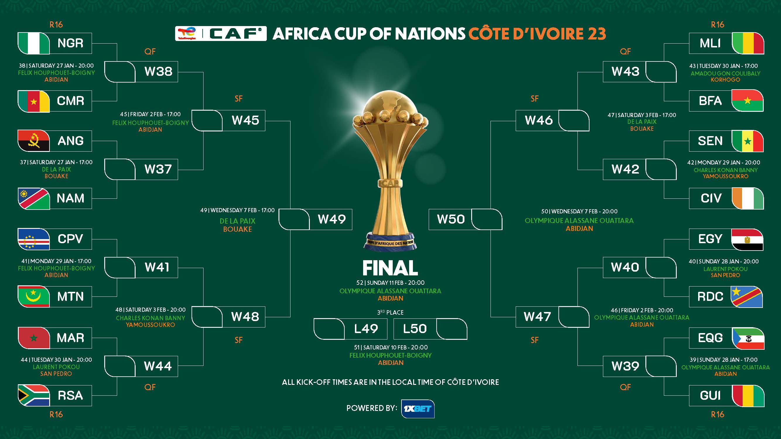 Расписание матчей плей-офф Кубка Африки 2024: турнирная таблица и  результаты матчей, календарь