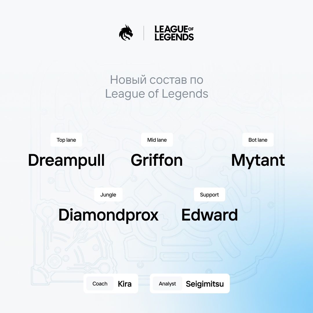 Состав Team Spirit по League of Legends