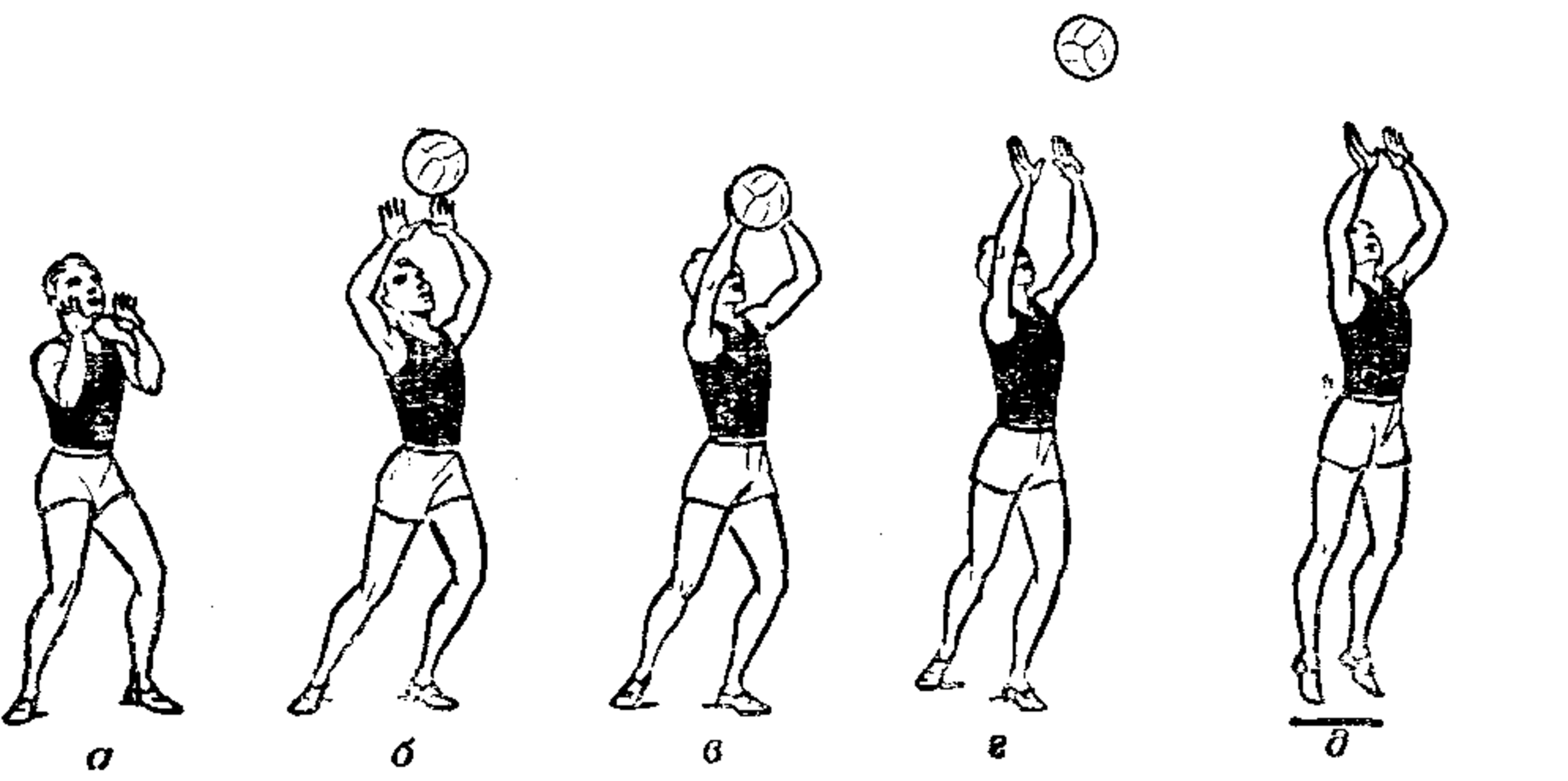 Элементы волейбола передачи. Волейбол техника верхняя передача в волейболе. Техника передачи мяча в волейболе. Волейбол верхний прием и передача мяча техника. Техника приема и передачи мяча сверху двумя руками в волейболе.
