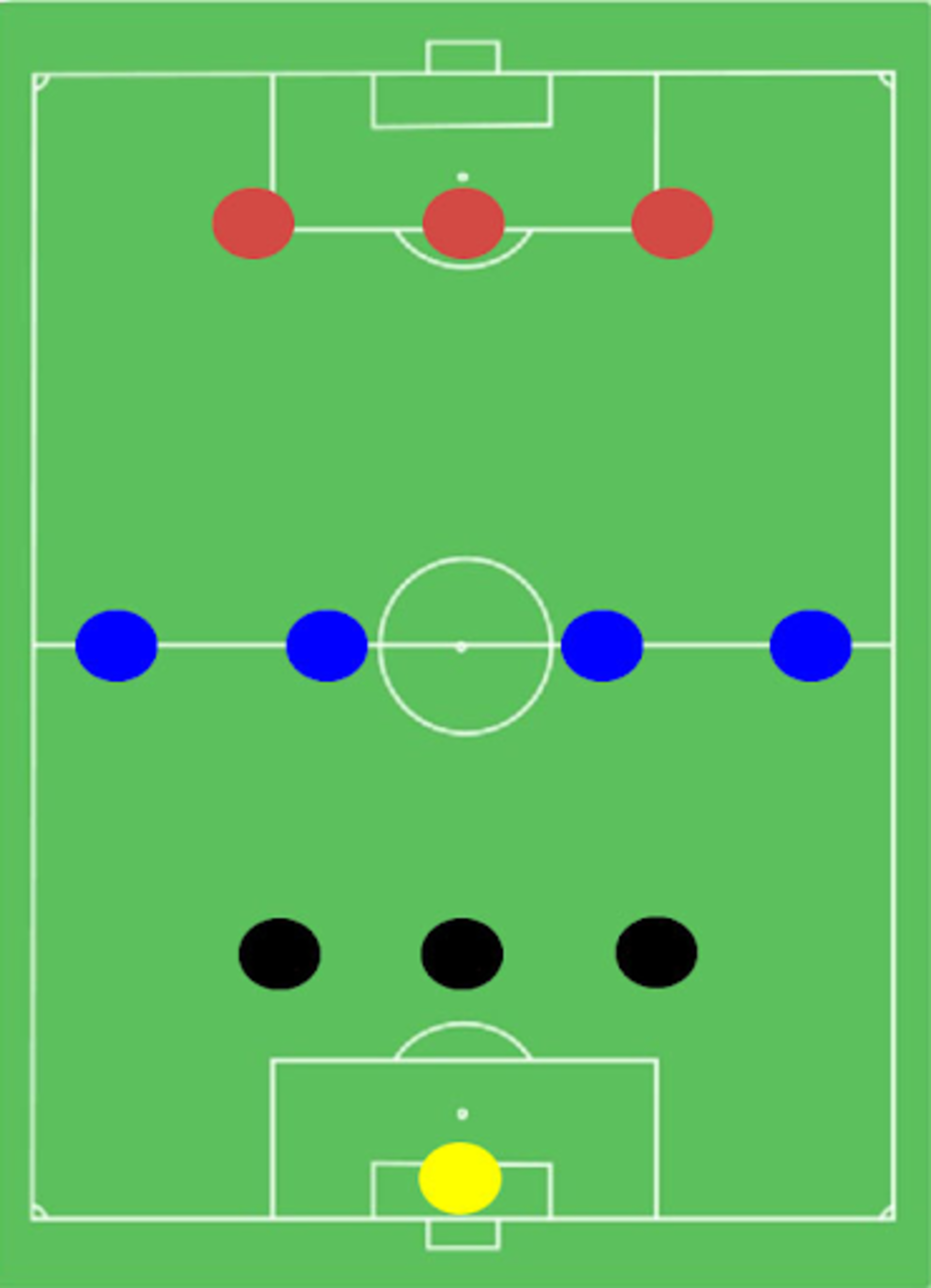 Схема 3-4-3 в футболе