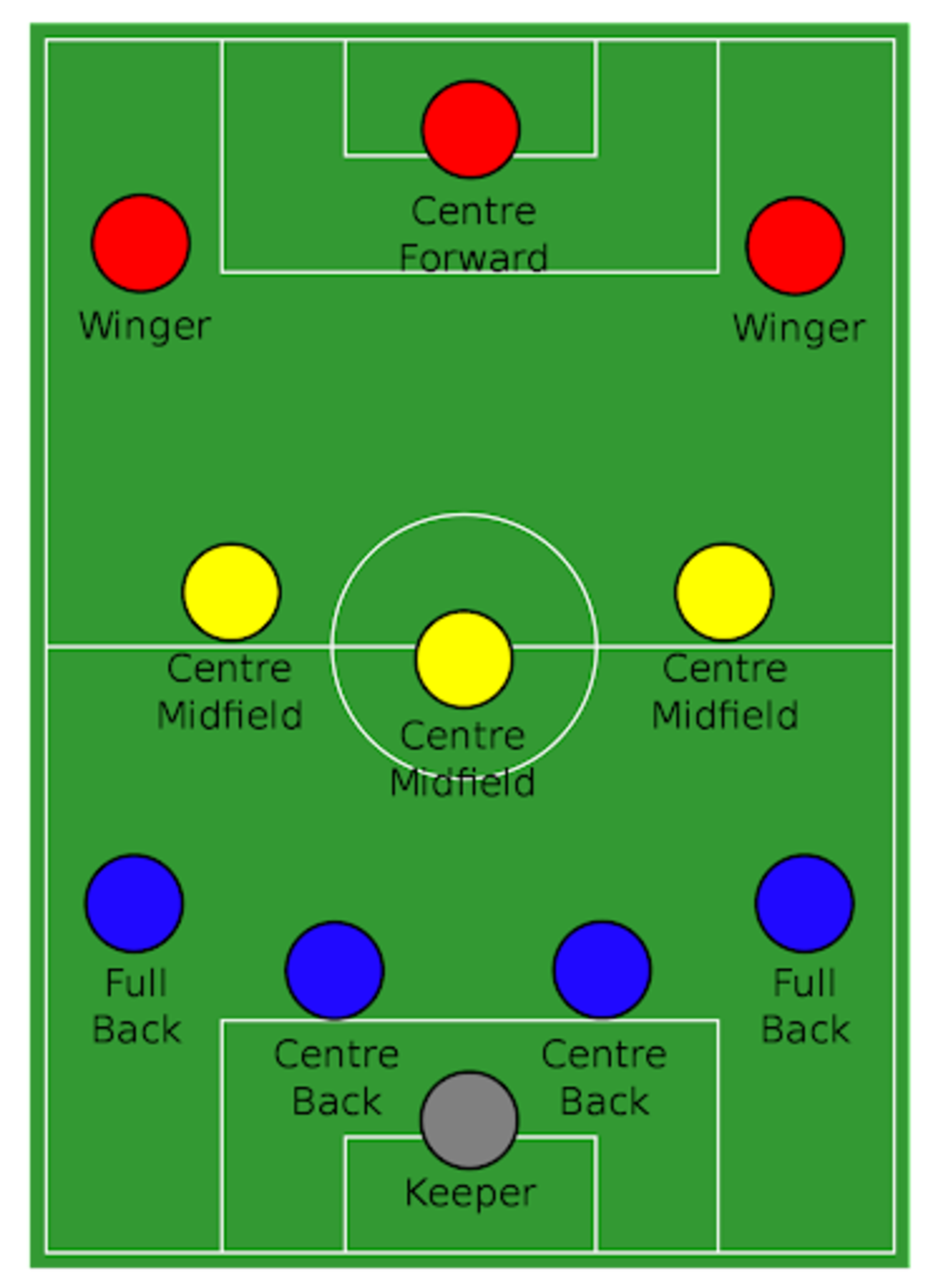 Схема 4-3-3 в футболе